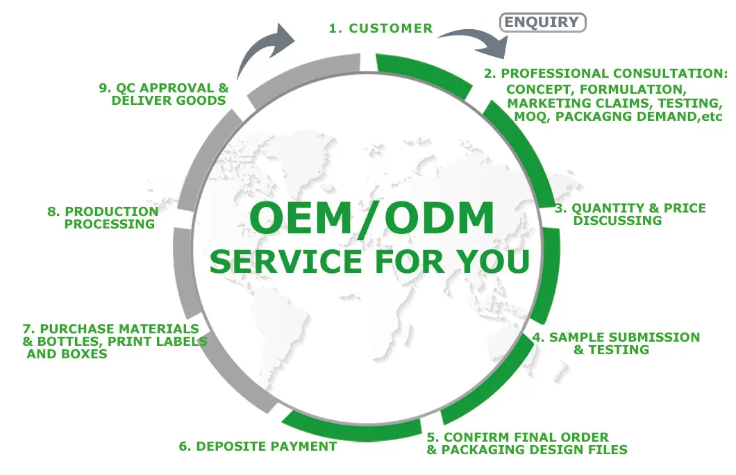 odmoem