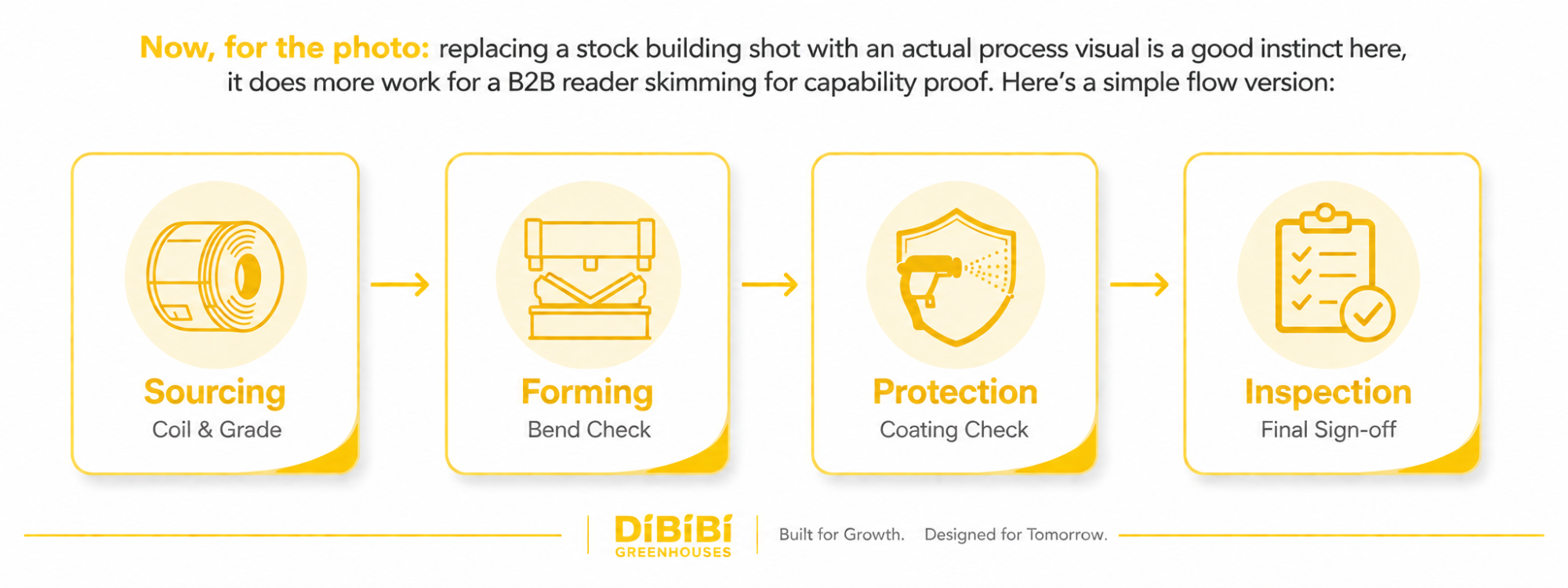 Wooden Process 20 metal-structure-verification-process