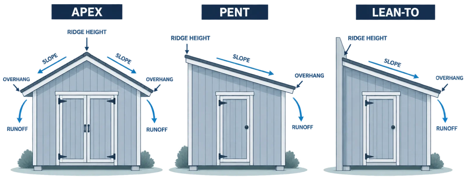 Ultimate Shed Buying Guide: Construction & Features 4 shed-roof-styles